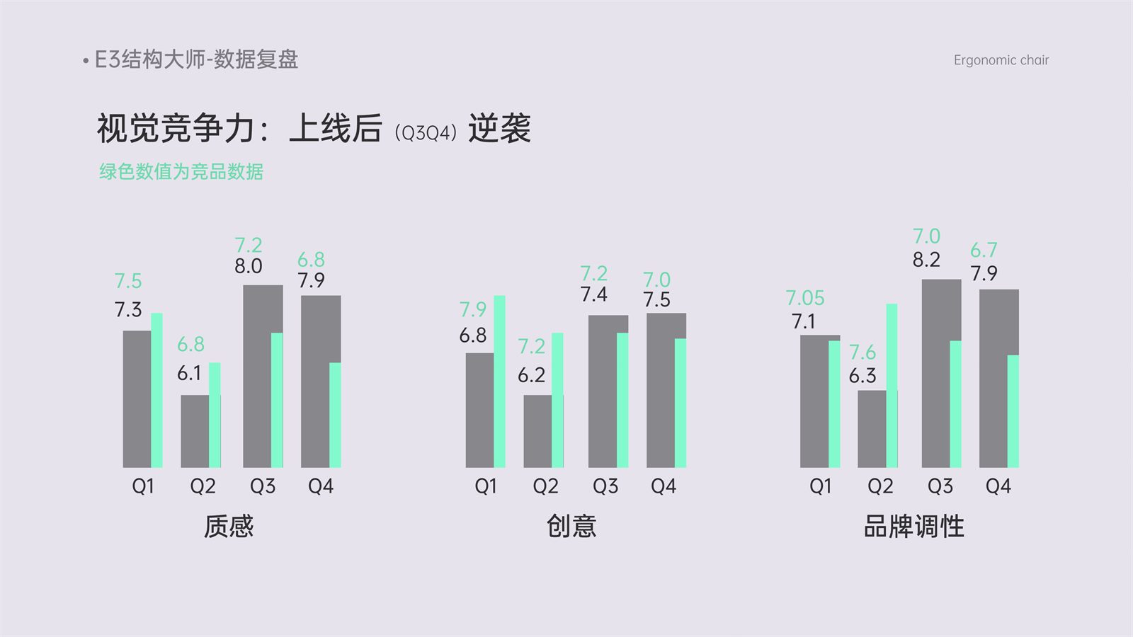 E3 结构大师数据复盘